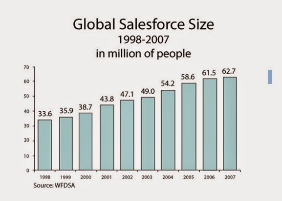 أحمد العربى محيسن بحث فى التسويق الشبكى Network Marketing