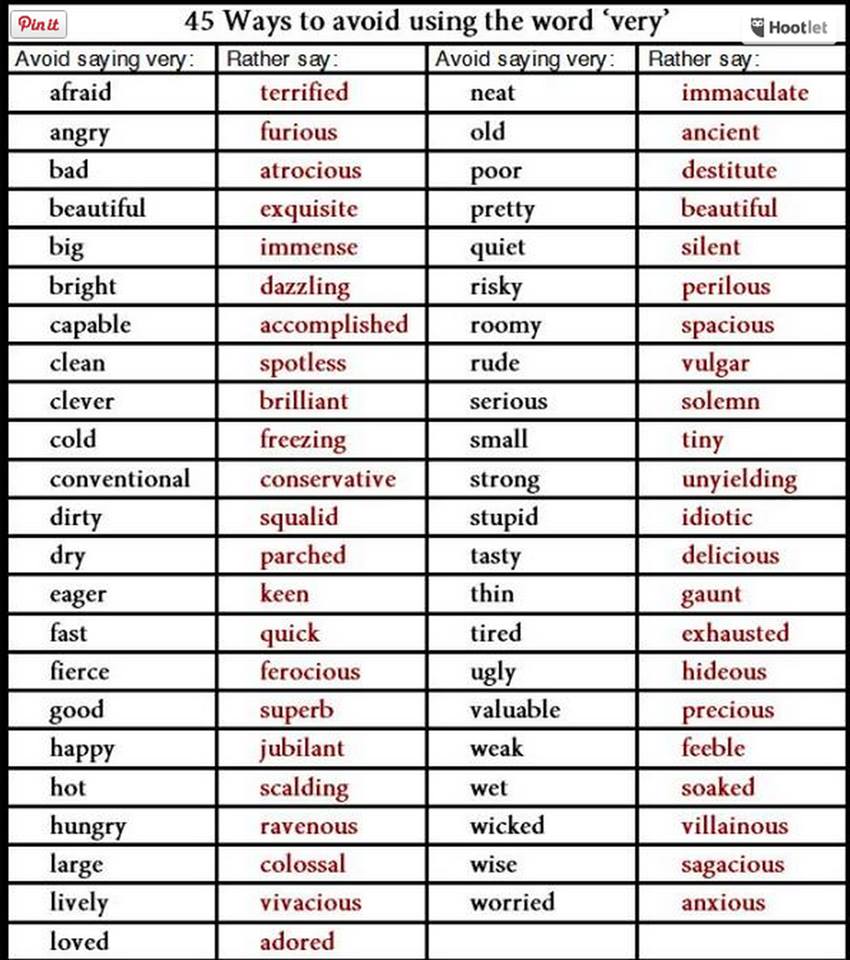Istanbul Ielts How To Avoid Using Very Repetitively In Ielts