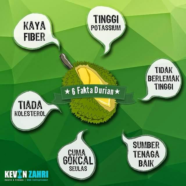 Fakta khasiat buah durian