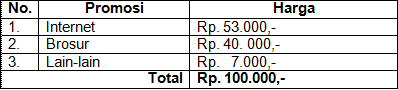 proposal usaha