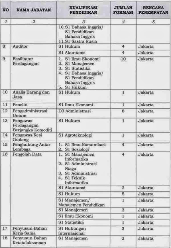 Sistem perdagangan yang tinggi llc