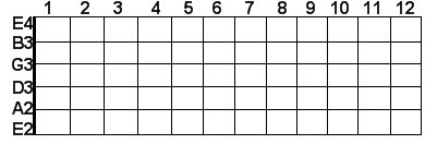 Guitar strings in scientific pitch notation Guitar strings in scientific pitch notation