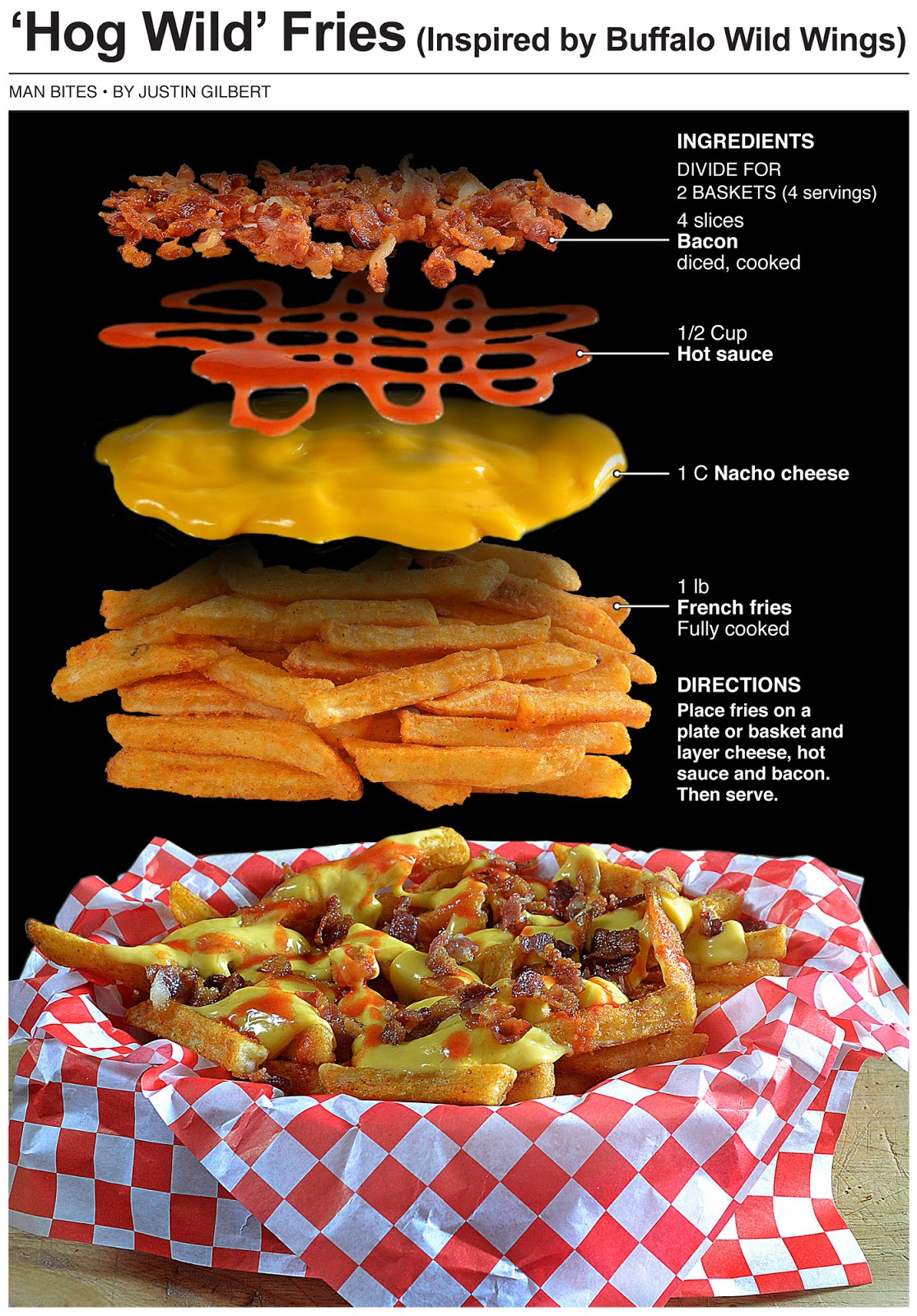 Behind the Bites Hog Wild Fries