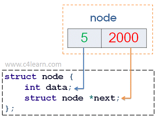 linked list types of