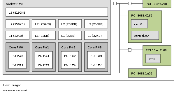 esxi proc cpuinfo esxi proc cpuinfo