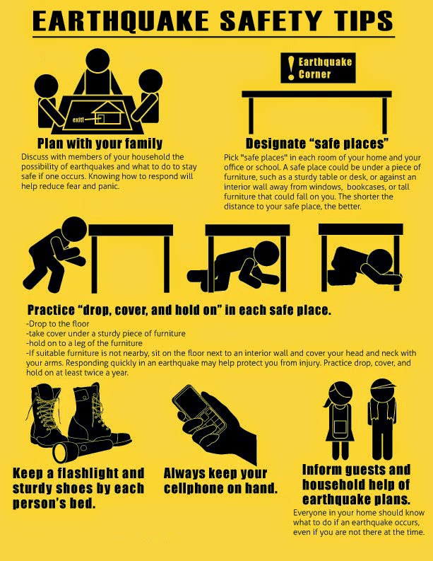 Earthquake Safety Tips for India - Awareness Campaign Earthquake Safety Tips for India - Awareness Campaign