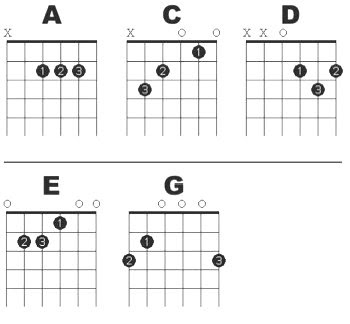 Guitar guitar chords tabs : Guitar : pani da guitar tabs Pani Da Guitar Tabs or Pani Da‚ Pani ...
