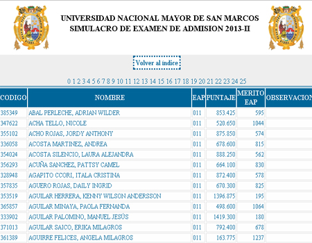 Resultados Examen Simulacro San Marcos 2013 Ii Presencial Unmsm 17 Resultados Examen Simulacro San Marcos 2013 Ii Presencial Unmsm 17