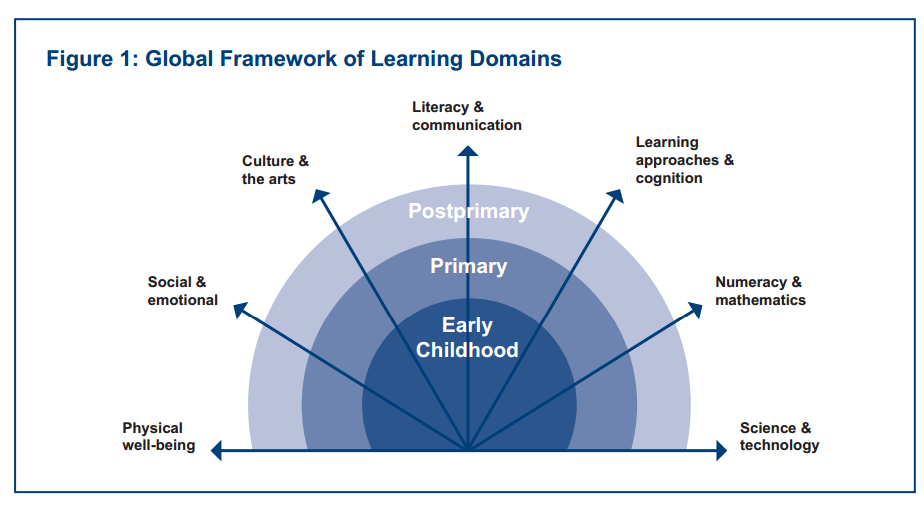 Tests and Their Proper Use