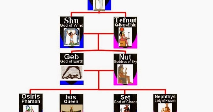 egyptian gods family tree
