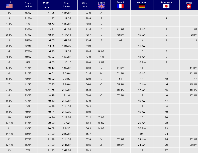 Coin Size Chart