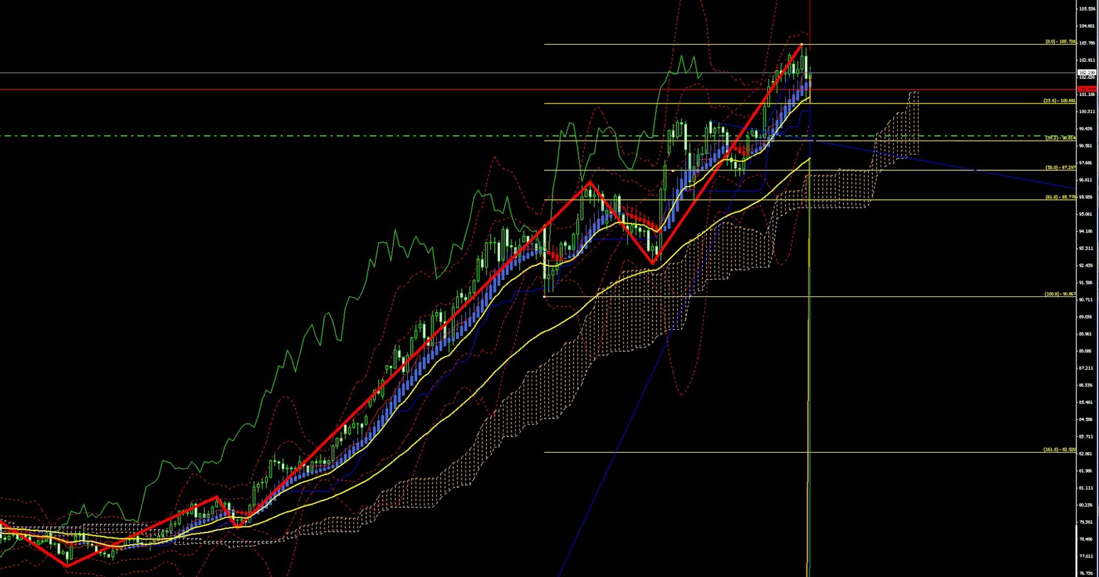 Fxを始めてみた エリオット宮田の大勝利か