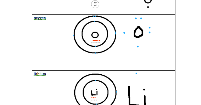 Science 10 Digital: Bohr vs. Lewis Worksheet
