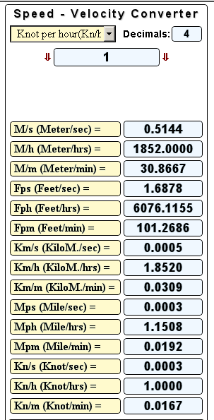 speed of sound in feet per second speed of sound in feet per second