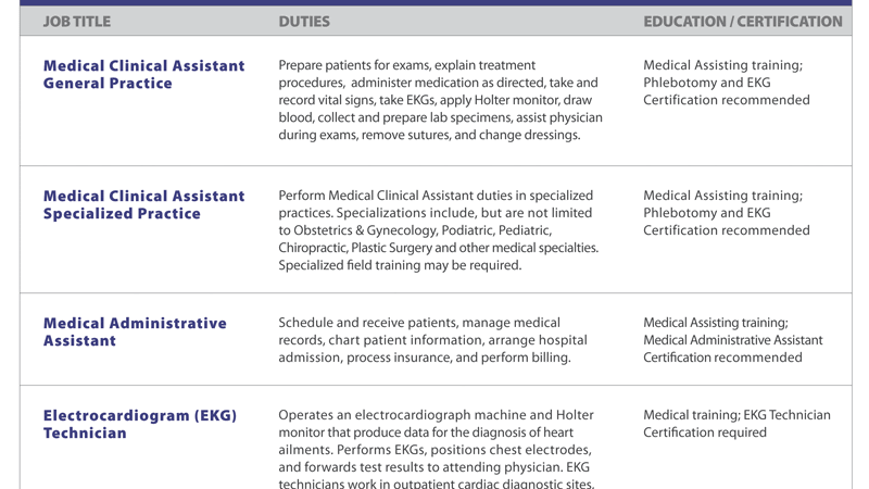 medical assistant certified medical assistant school certified medical assistant jobs
