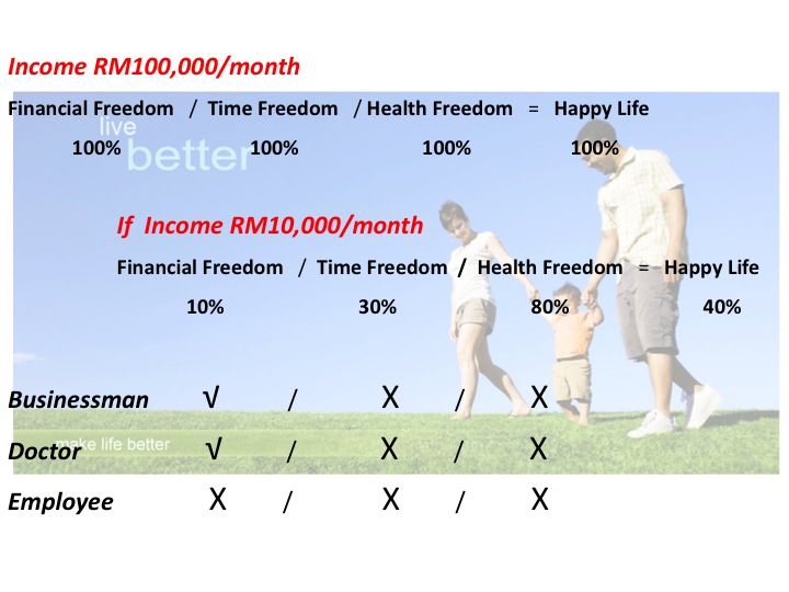 Kebebasan hidup...bersama UNICITY