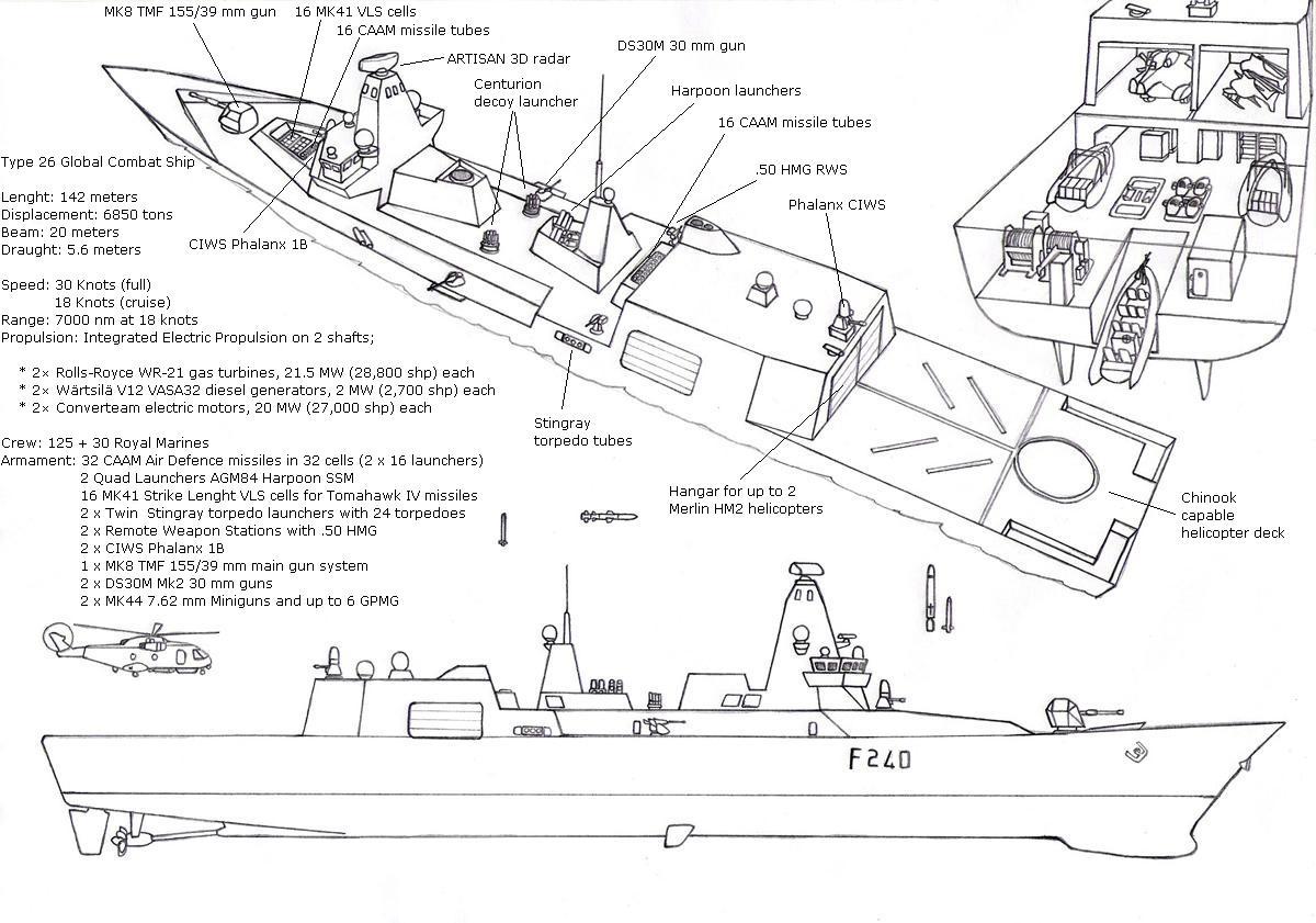 Presentaron nuevo diseño de las futuras fragatas tipo 26 de la RN Type+26+Frigate_Data
