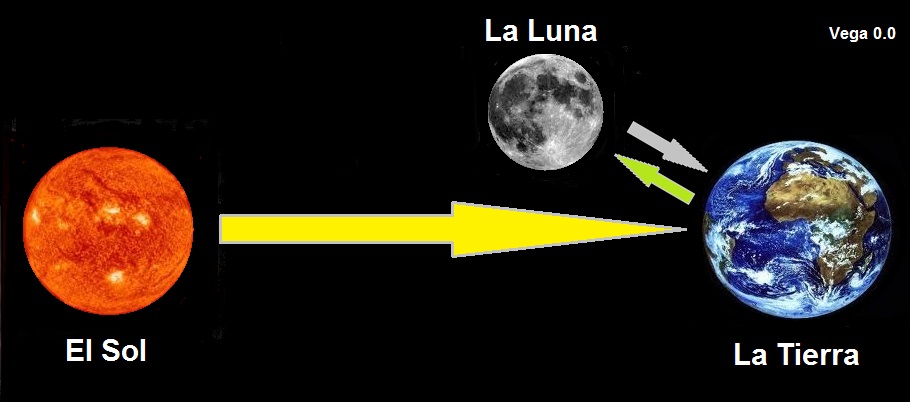 Fotos de la luna y las estrellas | Pintura y Artistas