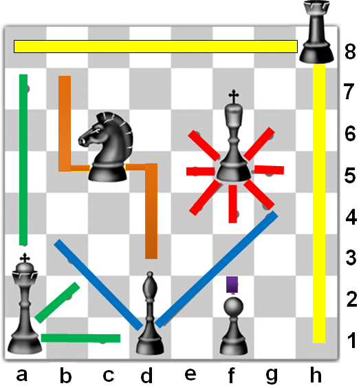 Movimento Das Peças, PDF, Jogos tradicionais