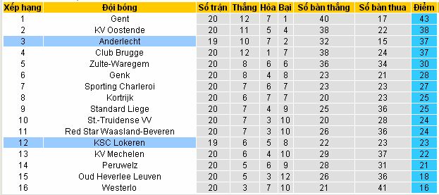 [Image: Lokeren4.jpg]