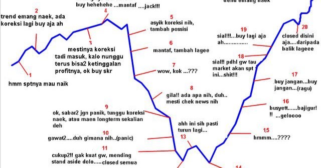 Download fatwa mui tentang forex