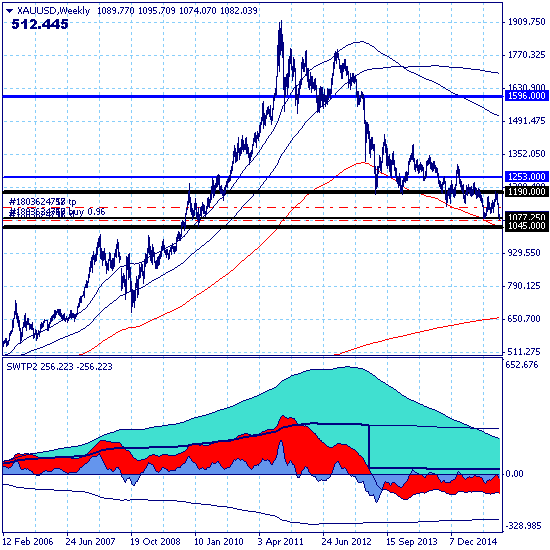 GOLD – 13.11.15. Пятница 13-е...