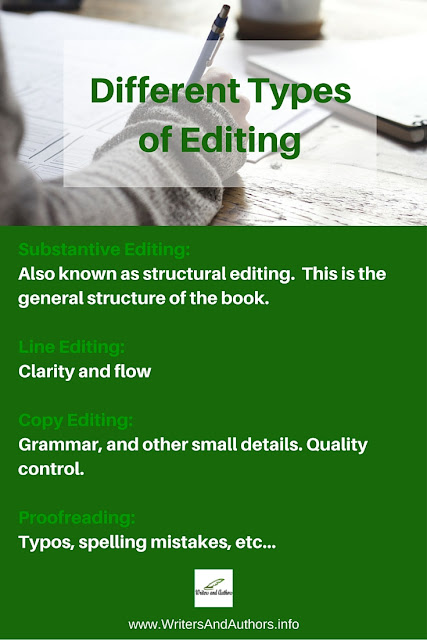 Different Types of Editing #Editing #AmEditing @JoLinsdell @Writers_Authors
