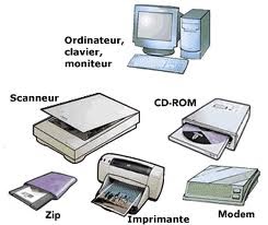 Rosselii Caracteristicas Basicas De Una Computadora Para