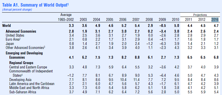 http://2.bp.blogspot.com/-ZOkR-Ljg6TM/TbXuJ2S7GjI/AAAAAAAALNI/mntAU0SMA9g/s1600/imf2016.png