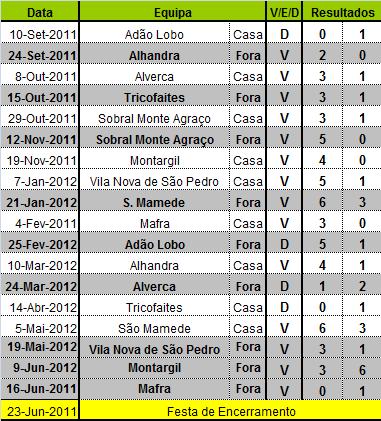 Calendário_Resultados 2011/2012