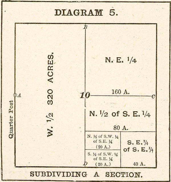 The Horner House Project Townships, Sections, Quarter Sections, and