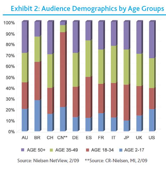 Demographics Of France.
