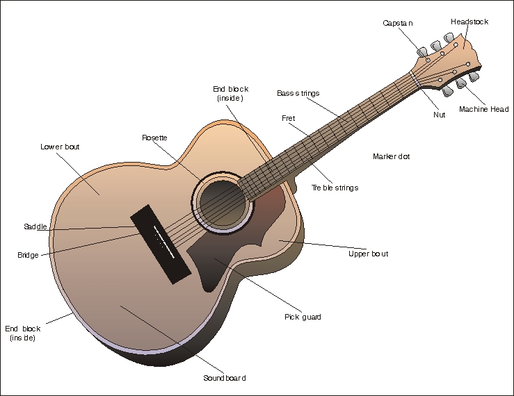 Gibson Learn And Master Guitar Resources : Gibson Custom 1960 Les Paul Fundamental Vos Electric Guitar