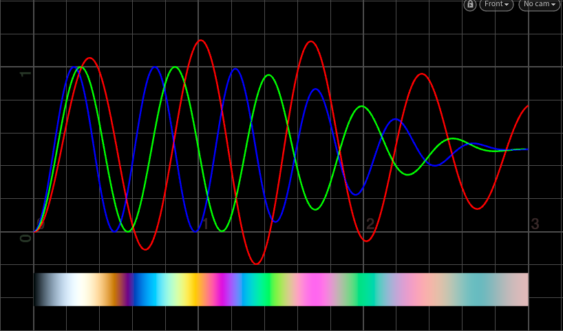 Oboegaki Houdini 油膜グラデーション