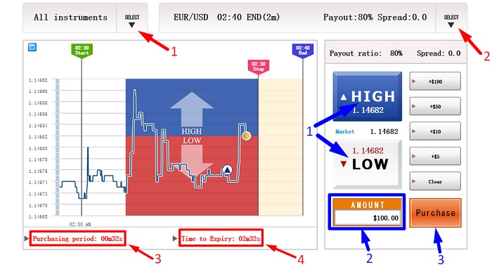 Cara profit di binary option