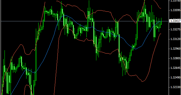 Overdrive forex robot review