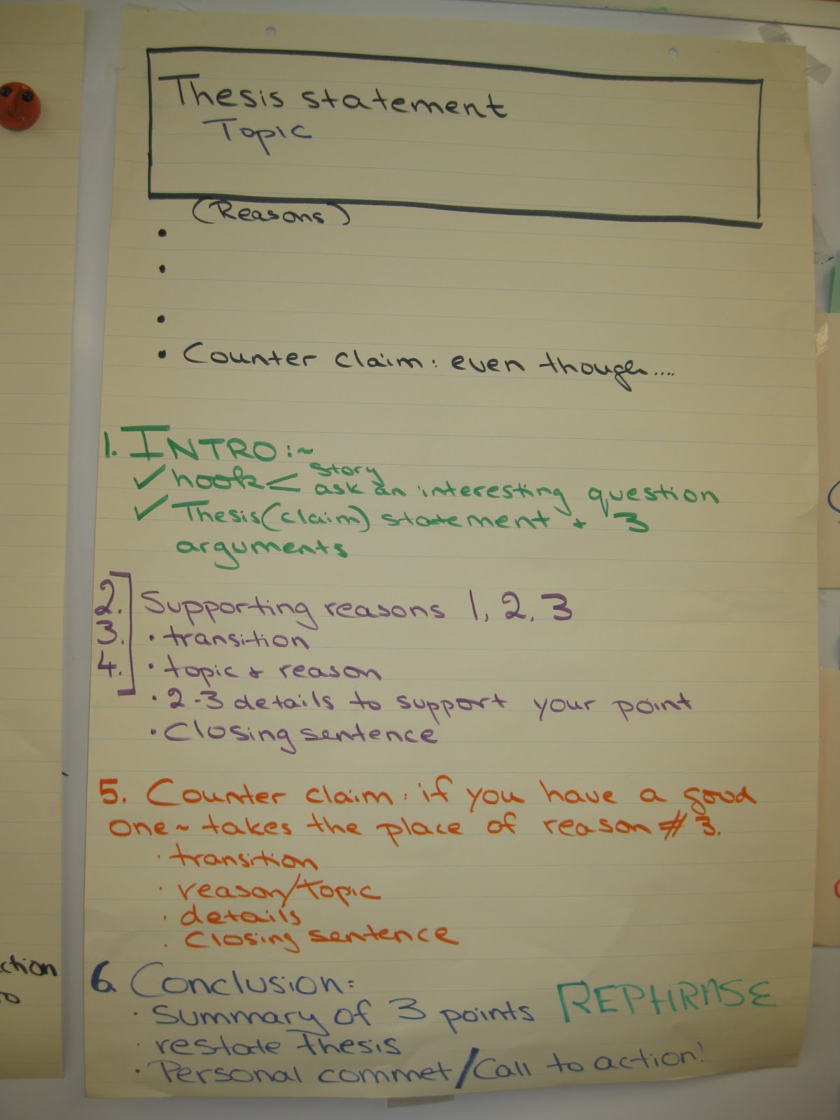 Bmat essay scoring plan