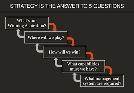 Book Summary - Playing To Win: How Strategy Really Works