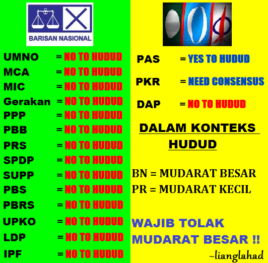 Betul ke forex haram