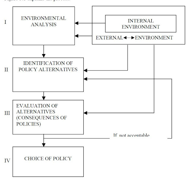 Policy+Formulation+Process