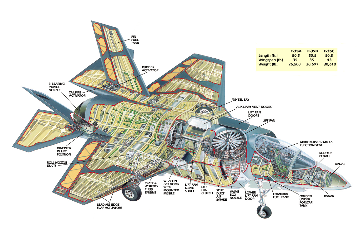 AIR_F-35B_Cutaway.jpg