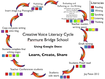 Our Literacy Cycle: Using Google Docs