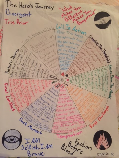 celebrating secondary oedipus is my hero hero s journey examples
