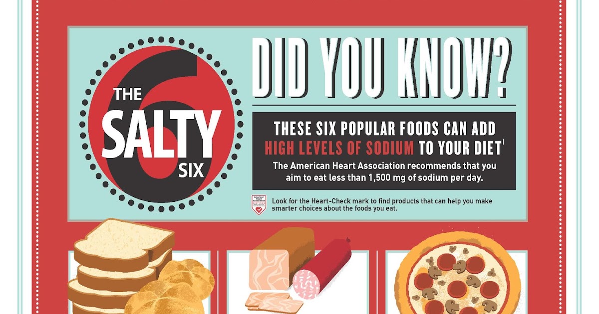Six Popular Foods That Are High In Sodium An American Heart