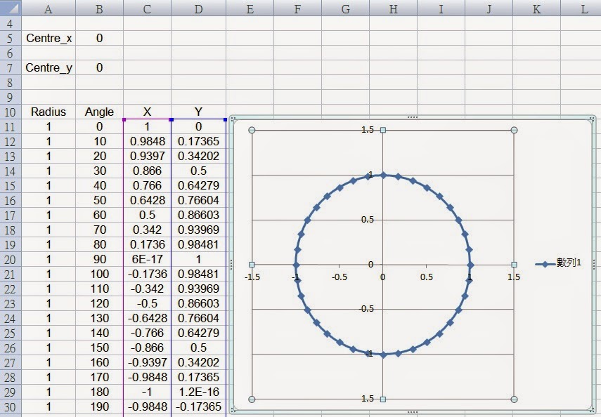 Yufanfansbook [EXCEL]在Excel中畫圓_01, Plot a circle in Excel_01