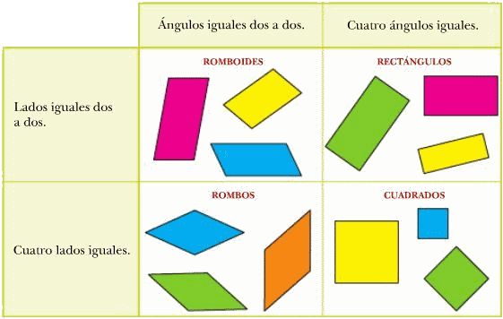 cuadriláteros - EPVA bilingüe inglés / español