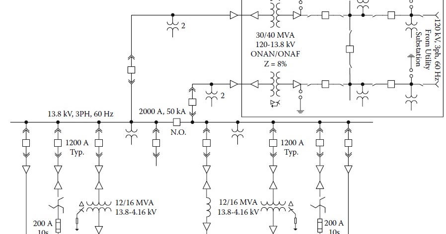 single line diagrams