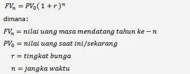 Lentera Ekonomi Nilai Waktu Uang Future Value