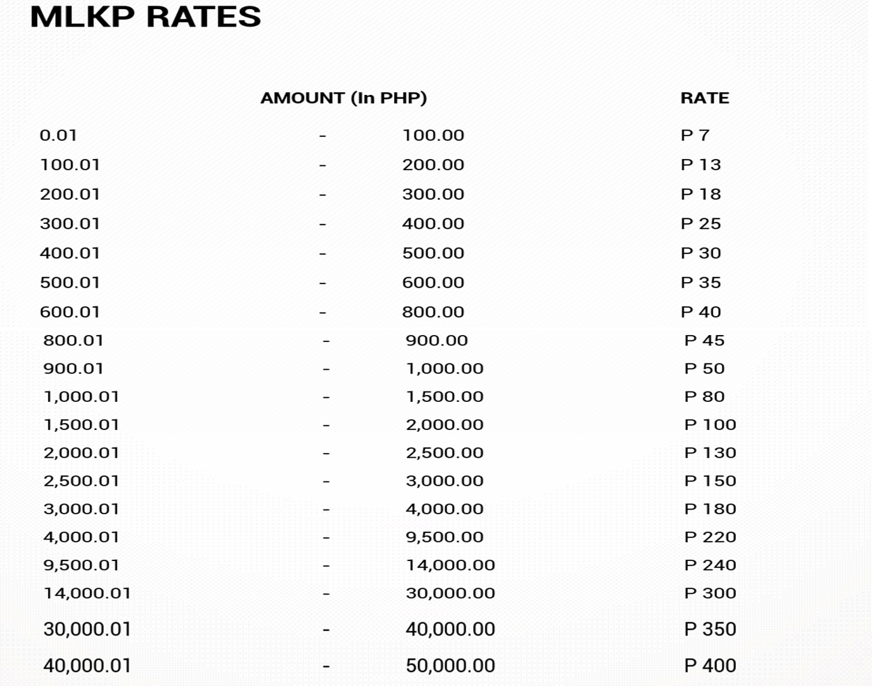 M lhuillier forex rates