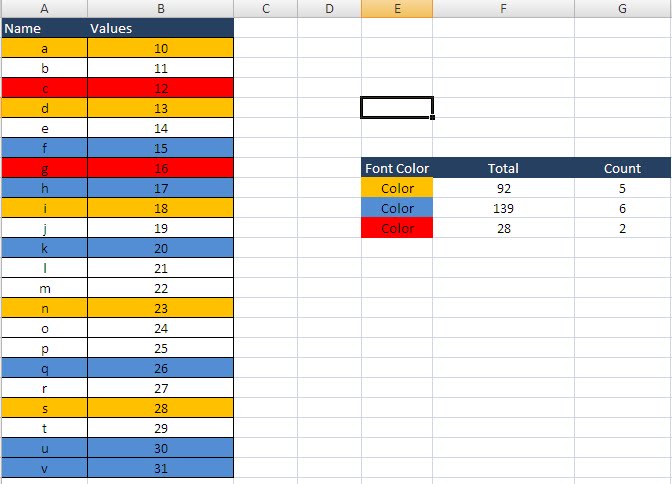 Excel Vba Codes Macros Sum And Count Values On Interior